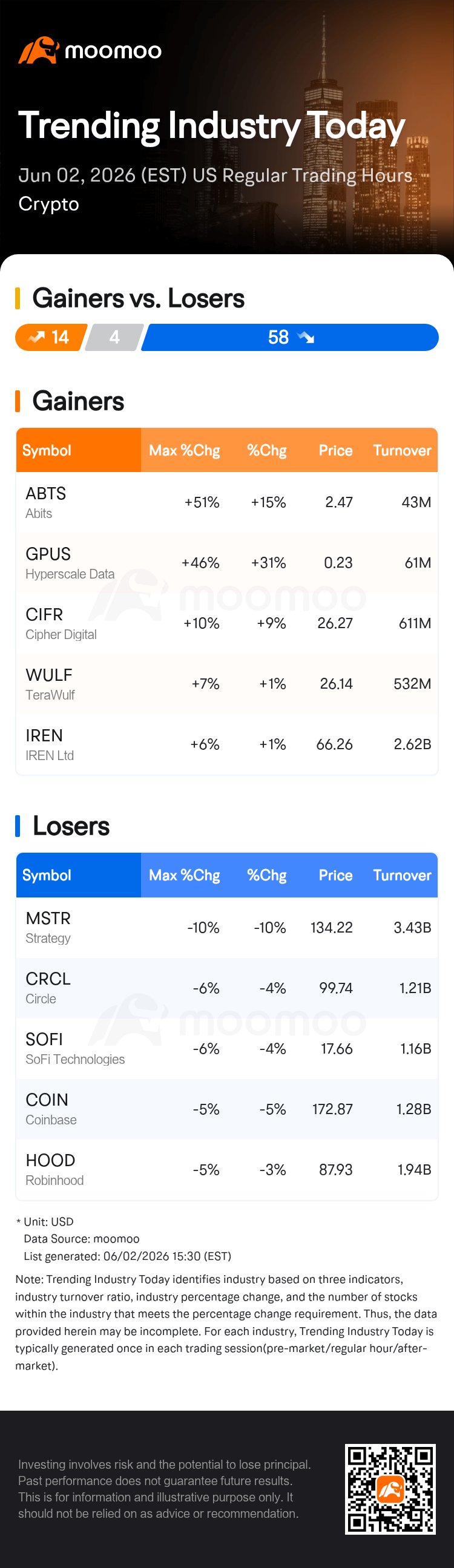 Strategy Sinks Crypto Stocks In Market Slide