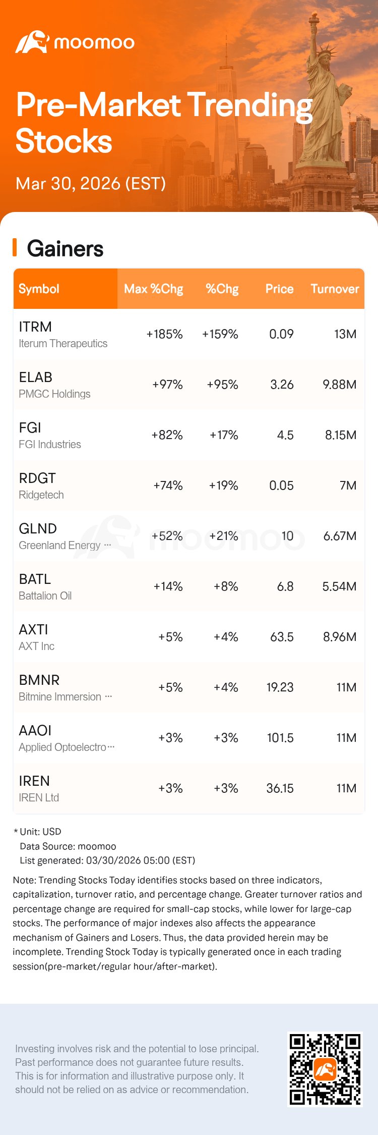 Iterum Therapeutics Stock Surges 160% Pre-Market