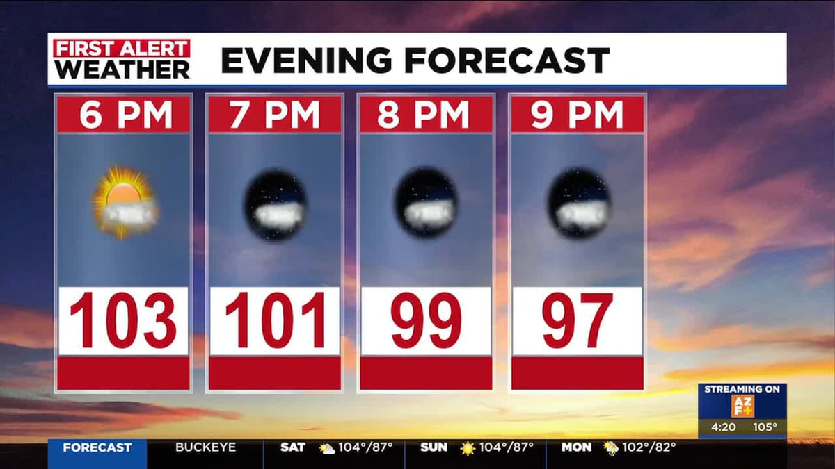 Phoenix Storm Chances Increase Next Week