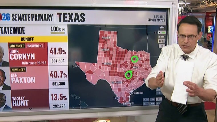 Cornyn-Paxton Texas Primary Fight Turns To County By County Test
