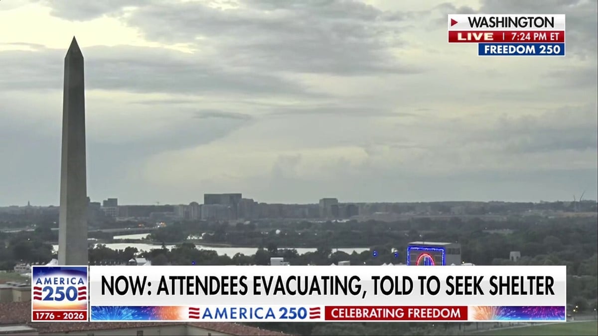 Severe Weather Disrupts America 250 Celebration in DC