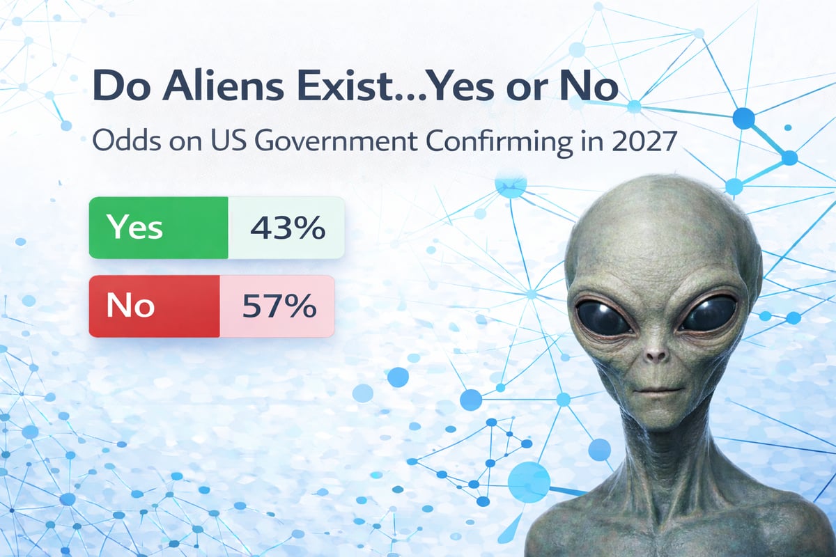 Odds US Confirms Aliens Before 2027