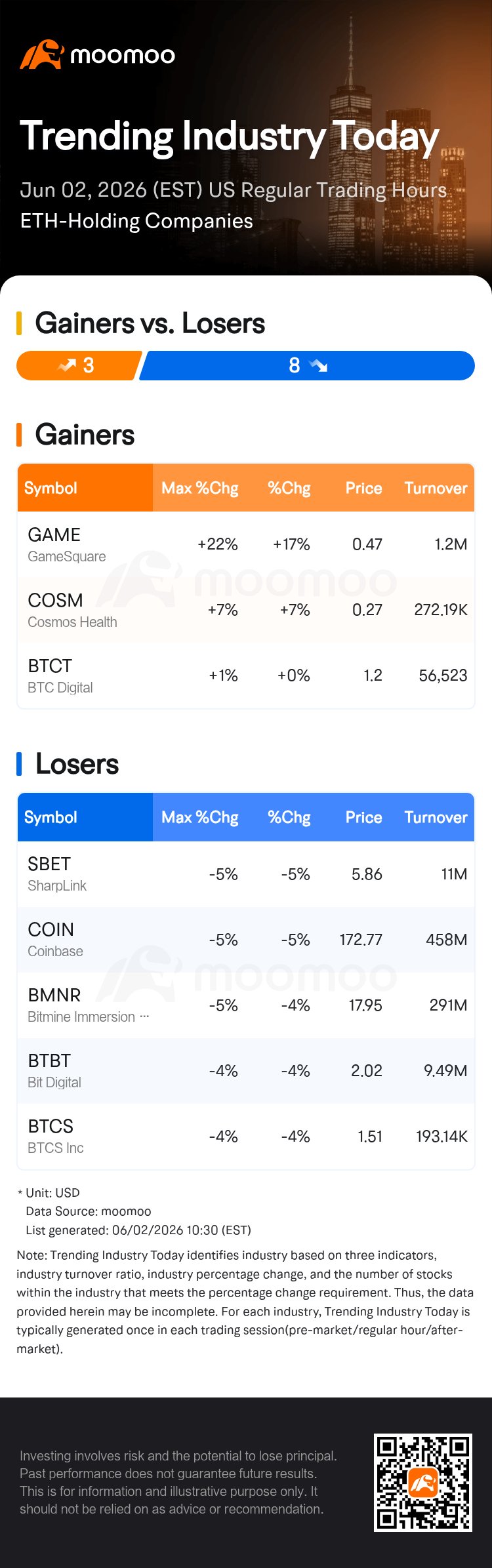 SharpLink Slides As ETH Treasury Stocks Sink