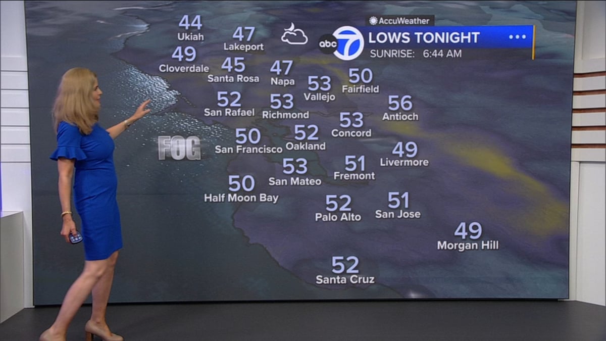 Cloudy Tonight, Sunny Mild Wednesday