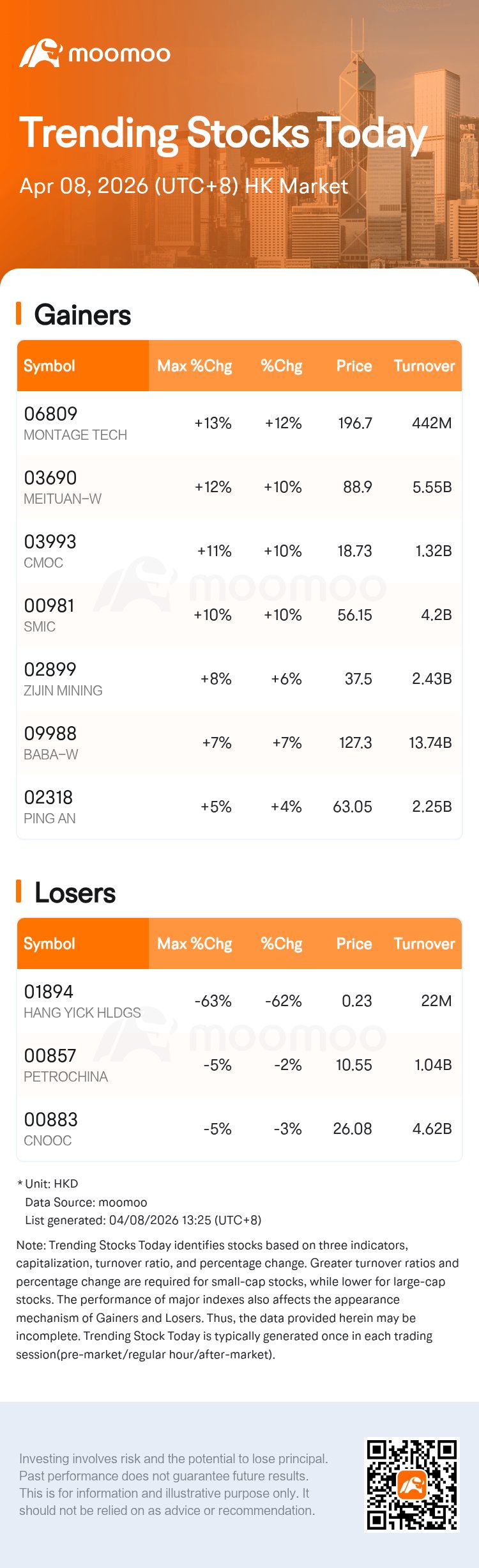 Montage Tech Stock Jumps 12.4%