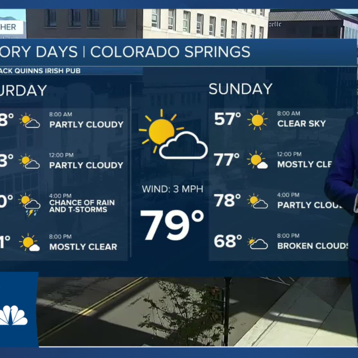 Colorado Warms And Dries Out Through Memorial Day Weekend