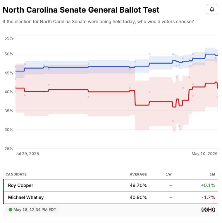 Democrats’ Generic Ballot Lead Could Shape 2026 House Battle