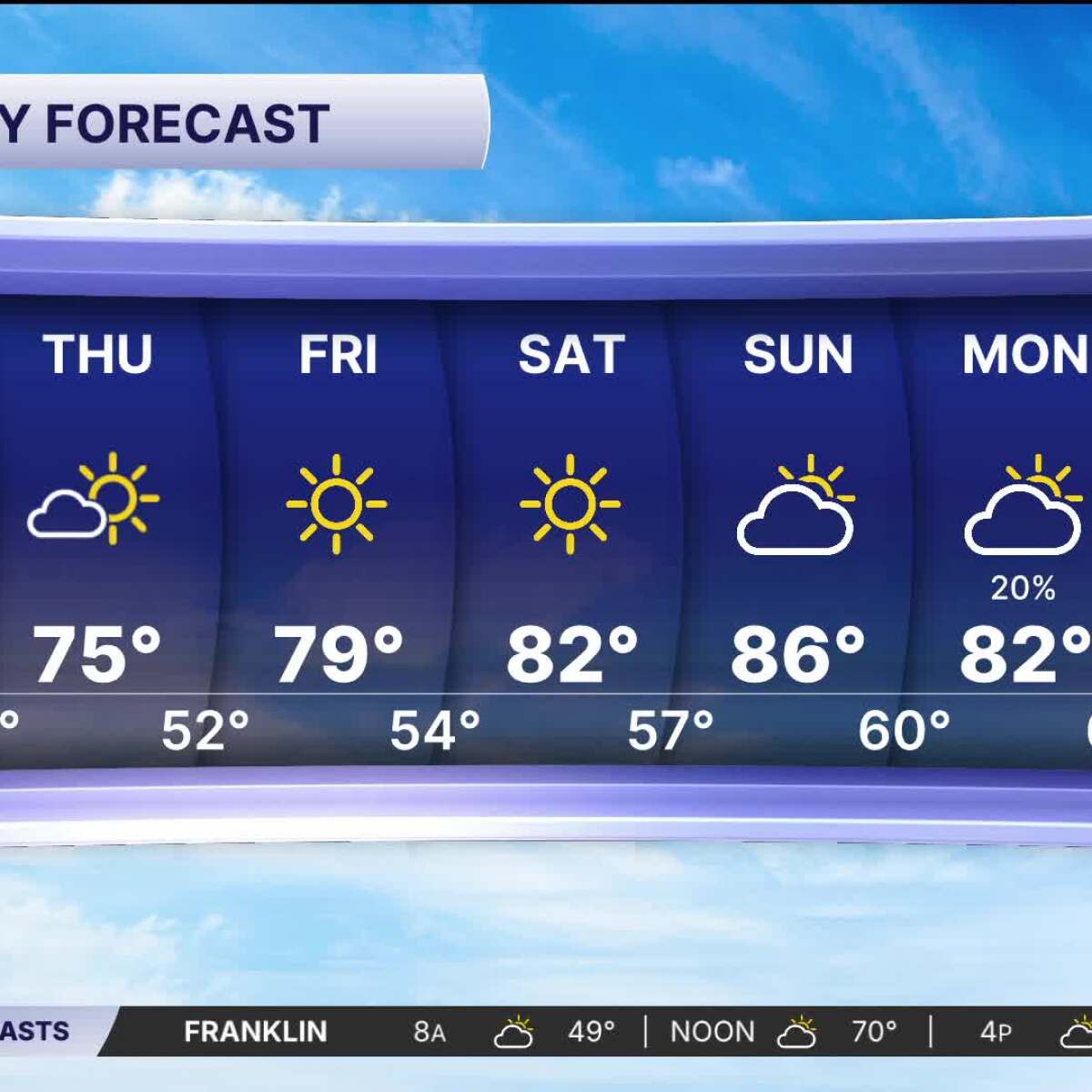 Warming Trend Into Weekend, No April Showers
