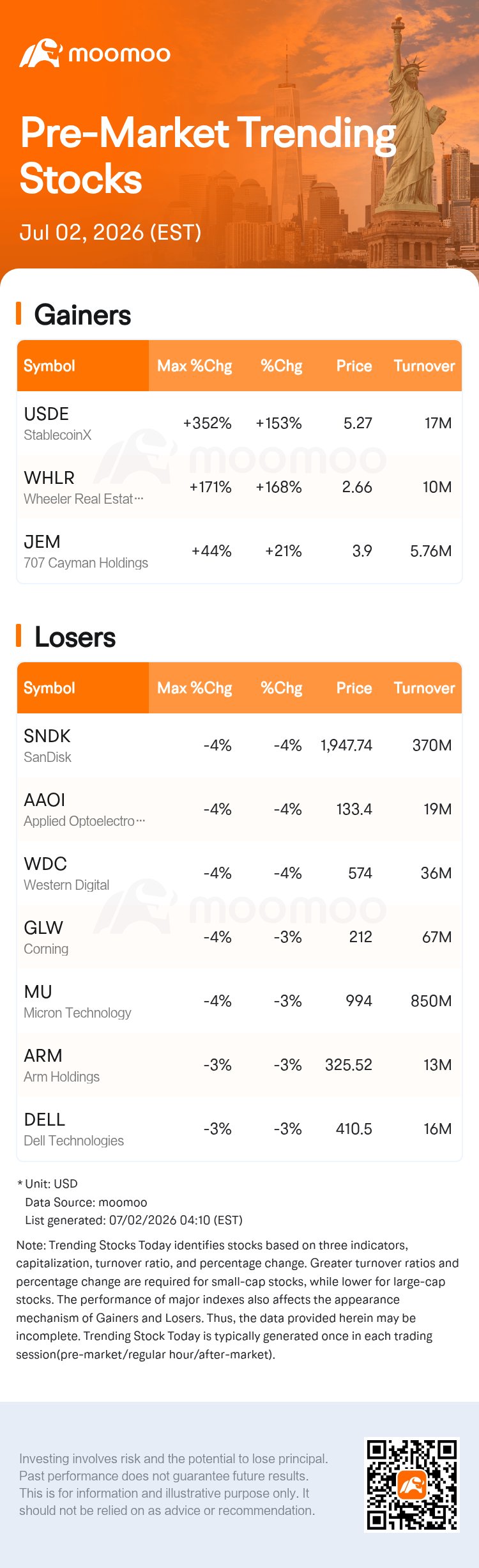StablecoinX Skyrockets 153% in Pre-Market Trading