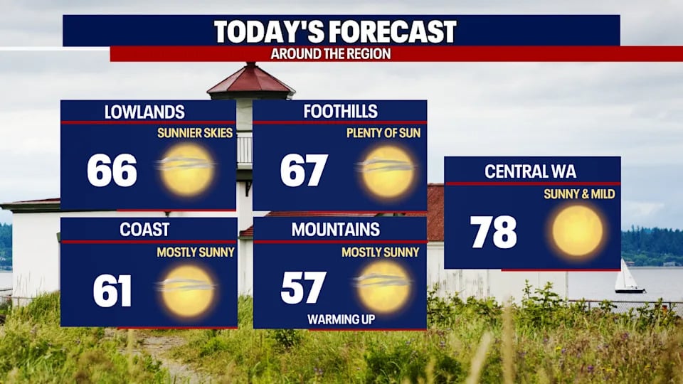 Seattle Warmup Continues, With Tuesday Set For The Peak