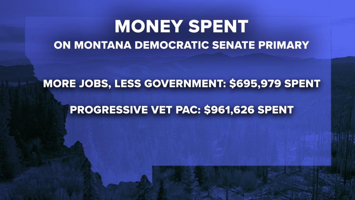 Outside Groups Pour Over $1 Million Into Montana Senate Primary