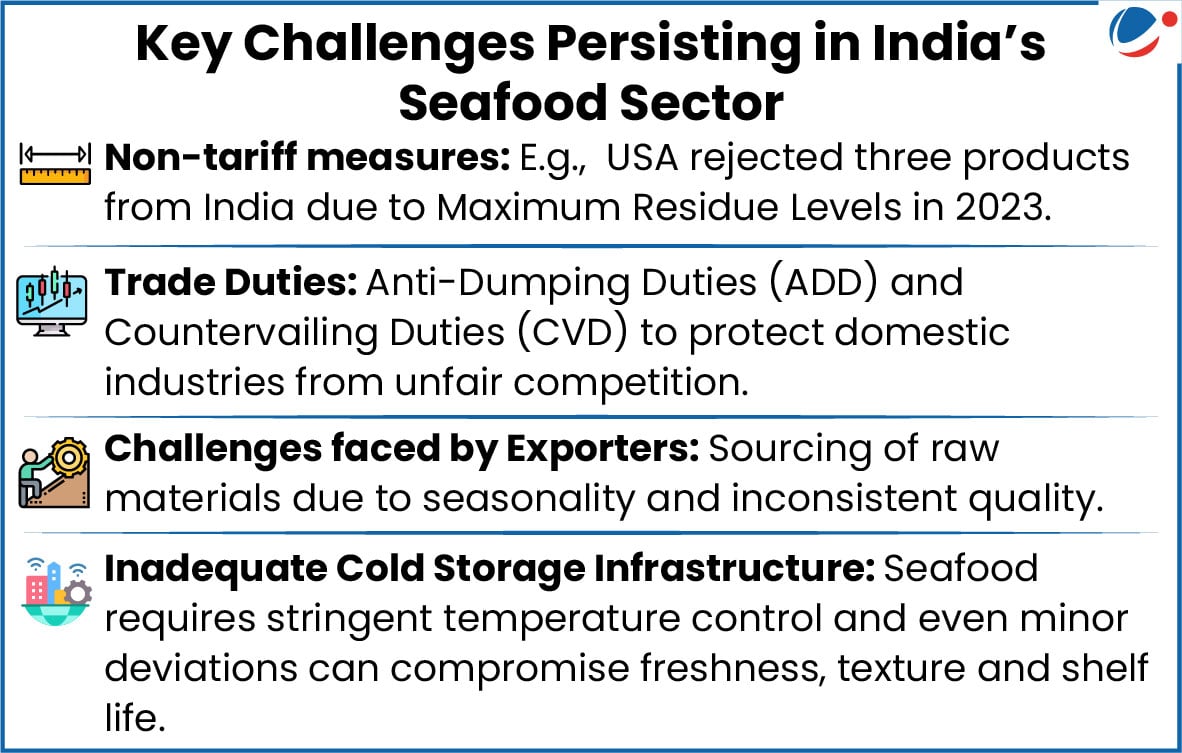 India Seafood Exports Hit Record High In FY 2025-26