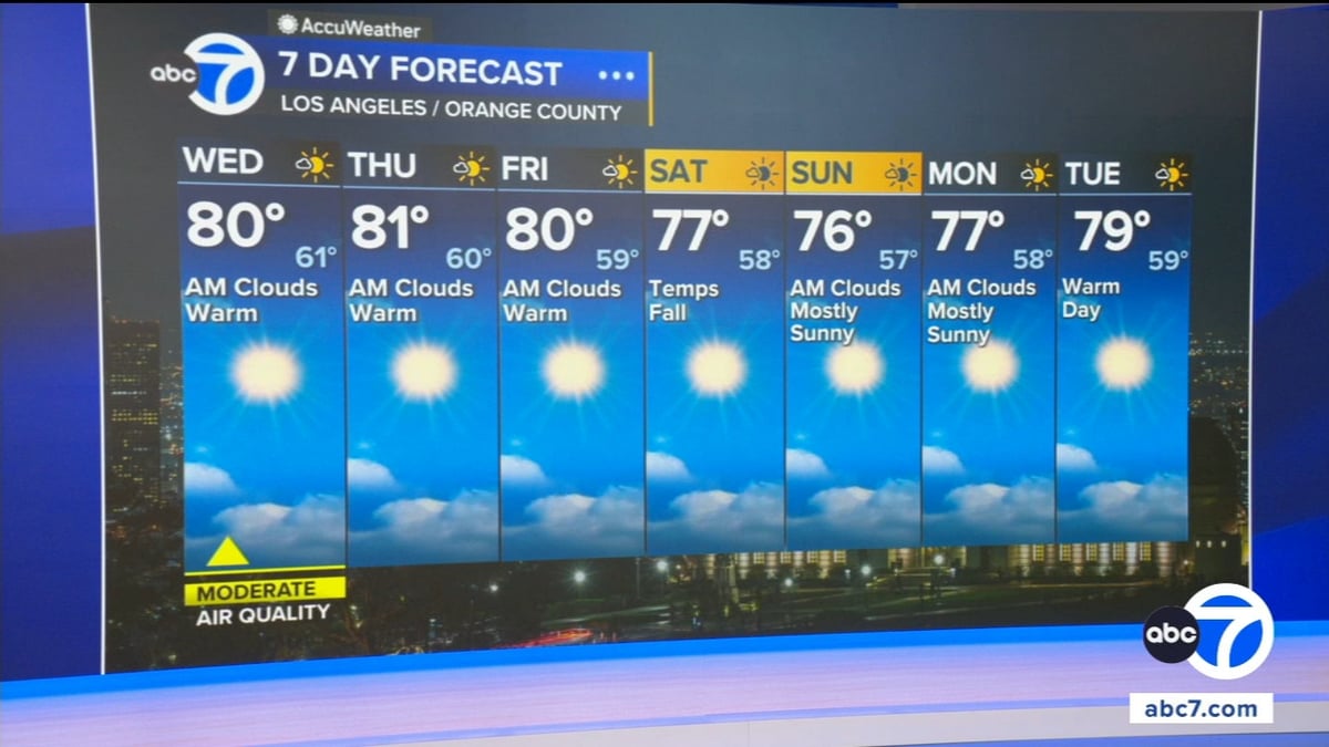 Southern California Heat Rolls On With More Sunny Days Ahead