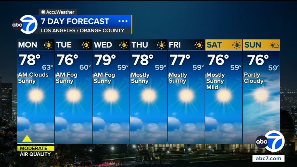 Southern California Braces For Several Sunny, Hot Days