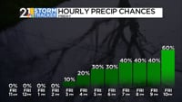 Dry Thursday Gives Way To Holiday Weekend Rain