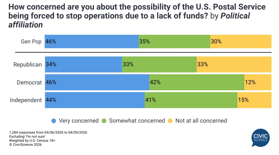 USPS Funding, Gaming, Walmart Tags