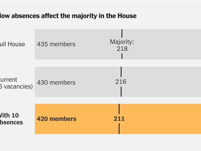 Who Shows Up May Decide Control Of Congress