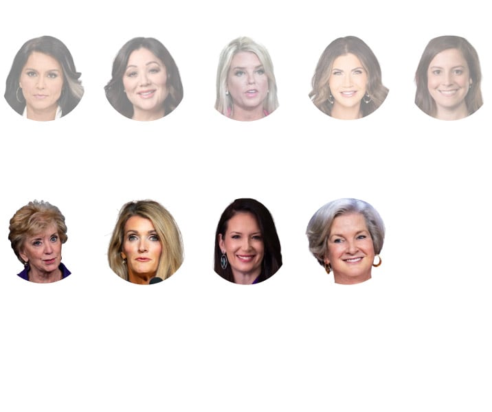 Trump’s Second Term Leaves Fewer Seats For Women At The Table