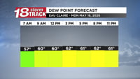 Dew Point Trend Today - What the Humidity Is Doing