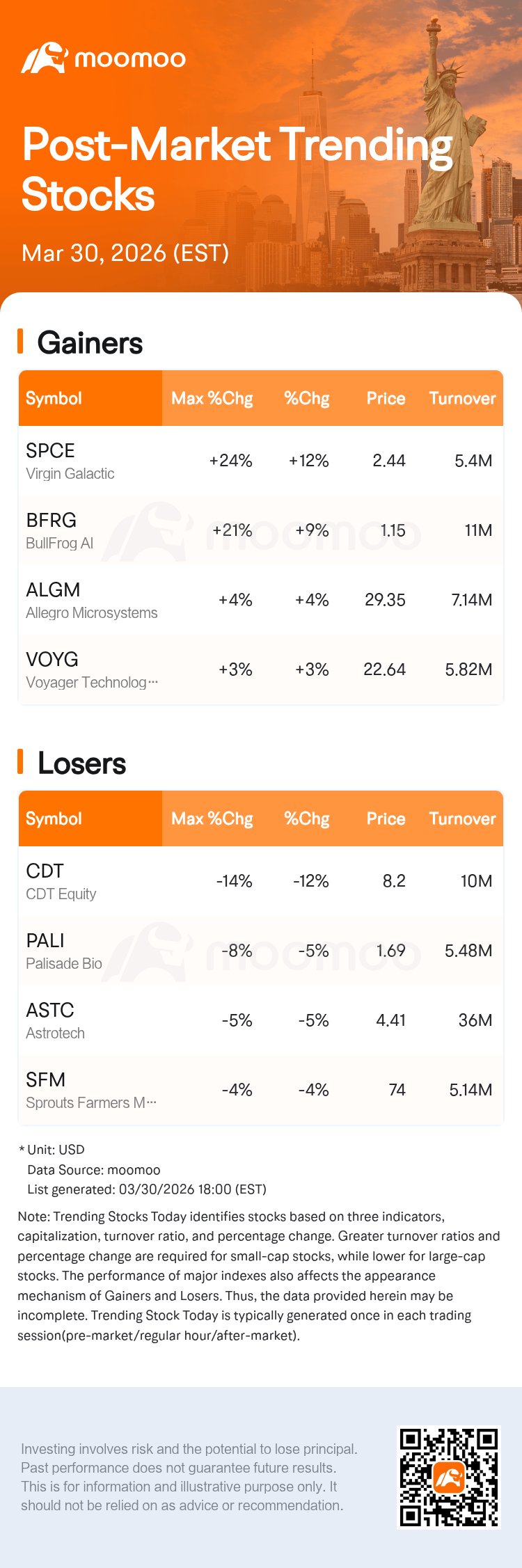 Virgin Galactic Stock Jumps 12.44%