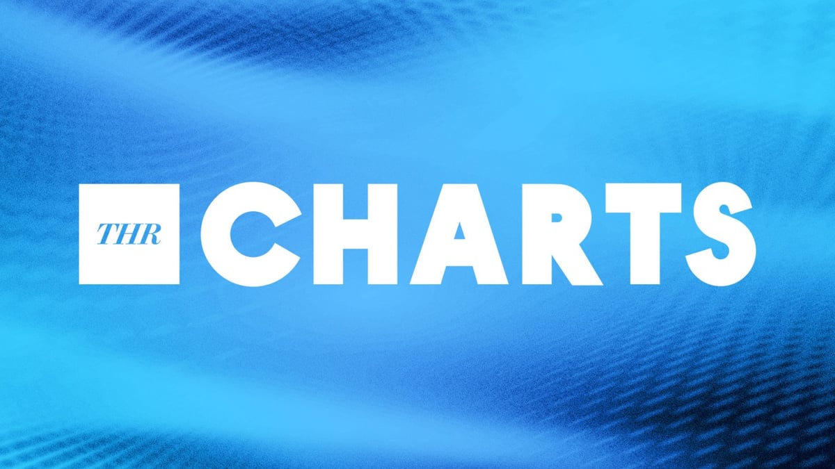 THR Charts Hold Steady Across Entertainment, Music, And TV