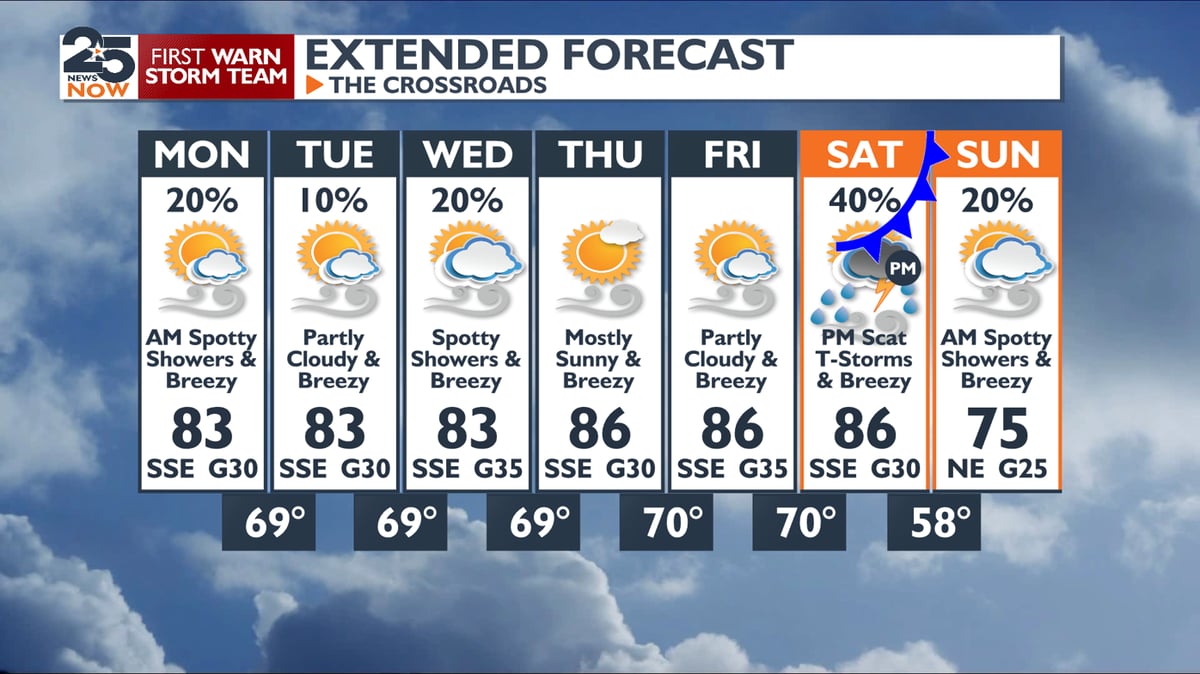Warming Trend Cuts Rain Odds Before Cold Front