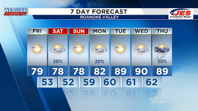 Temps Climb Higher This Week