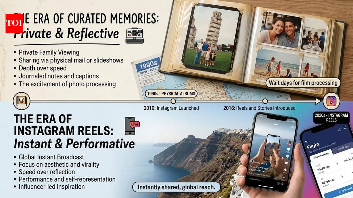 How Social Media Is Changing the Way We Travel