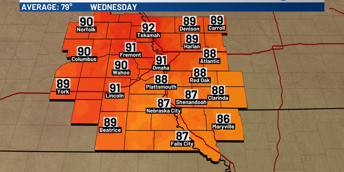 Warm Weather Rolls On In WOWT's Latest Forecast