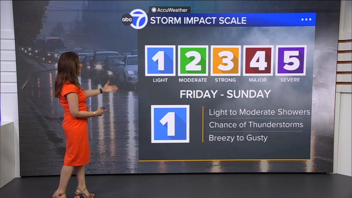 North Bay Showers Tomorrow, Level 1 Storm Friday