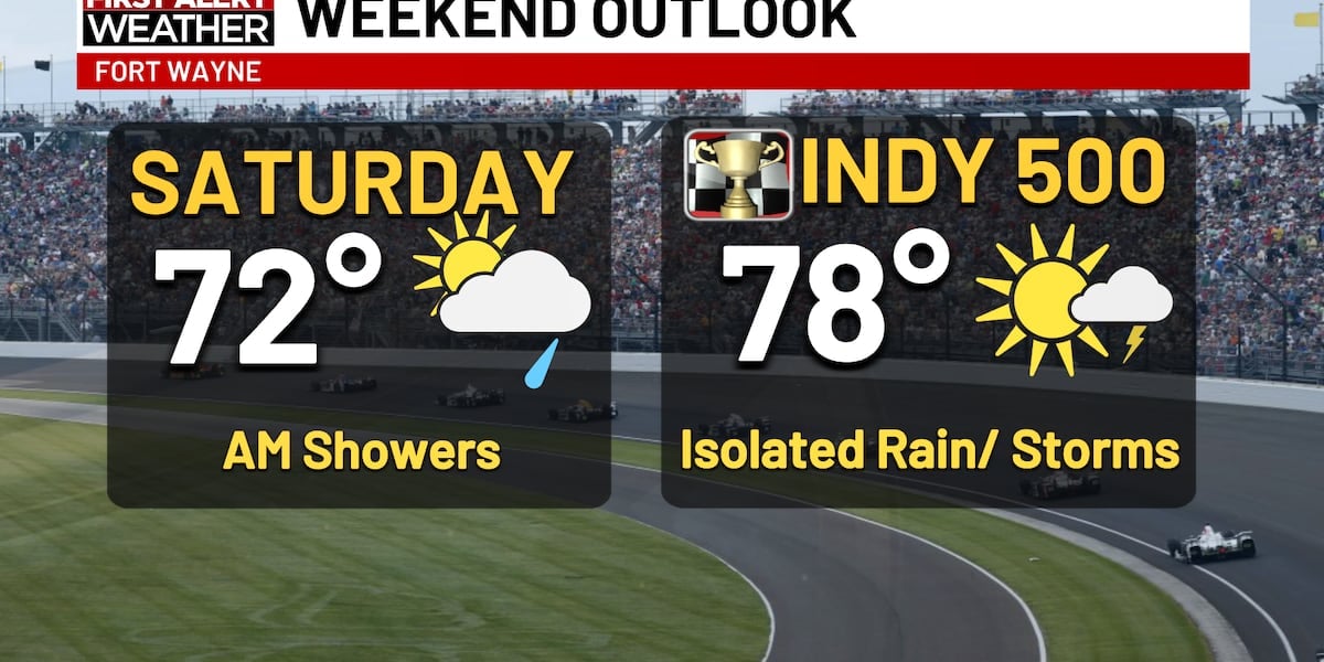 Indy 500, Memorial Day Weekend Set For Warm Trend