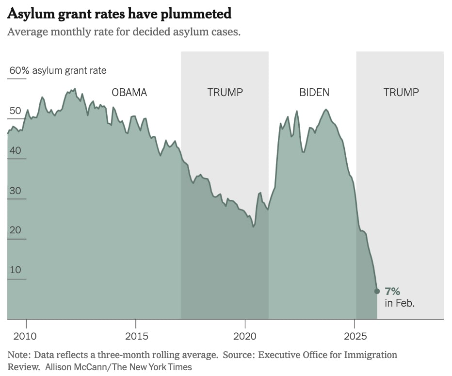 Trump Ends Amnesty, Restores Immigration Law and Order