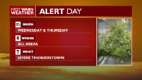 Weather Forecast Update