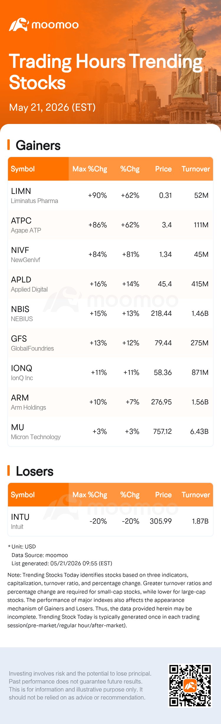 Liminatus Pharma Surges 62.75% in Trading