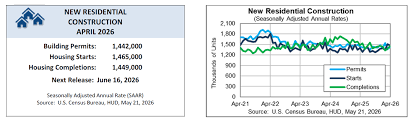 New Home Construction Report Shows Where the Market Is Moving