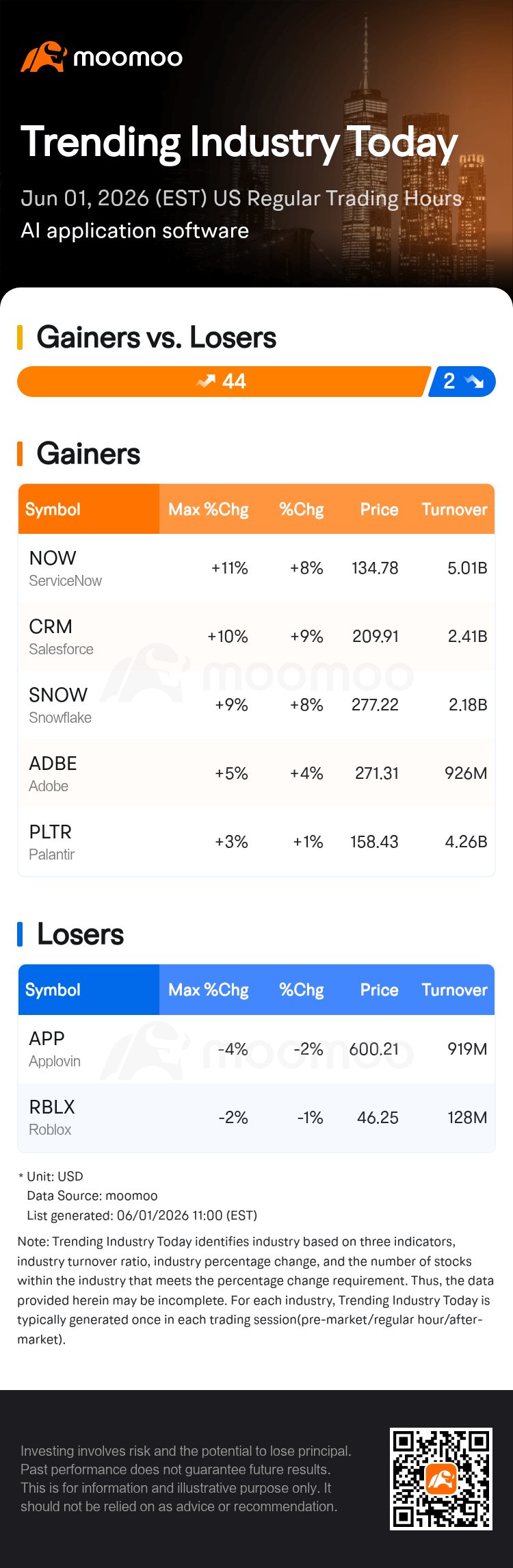 ServiceNow Leads AI Software Gainers In Industry Rally