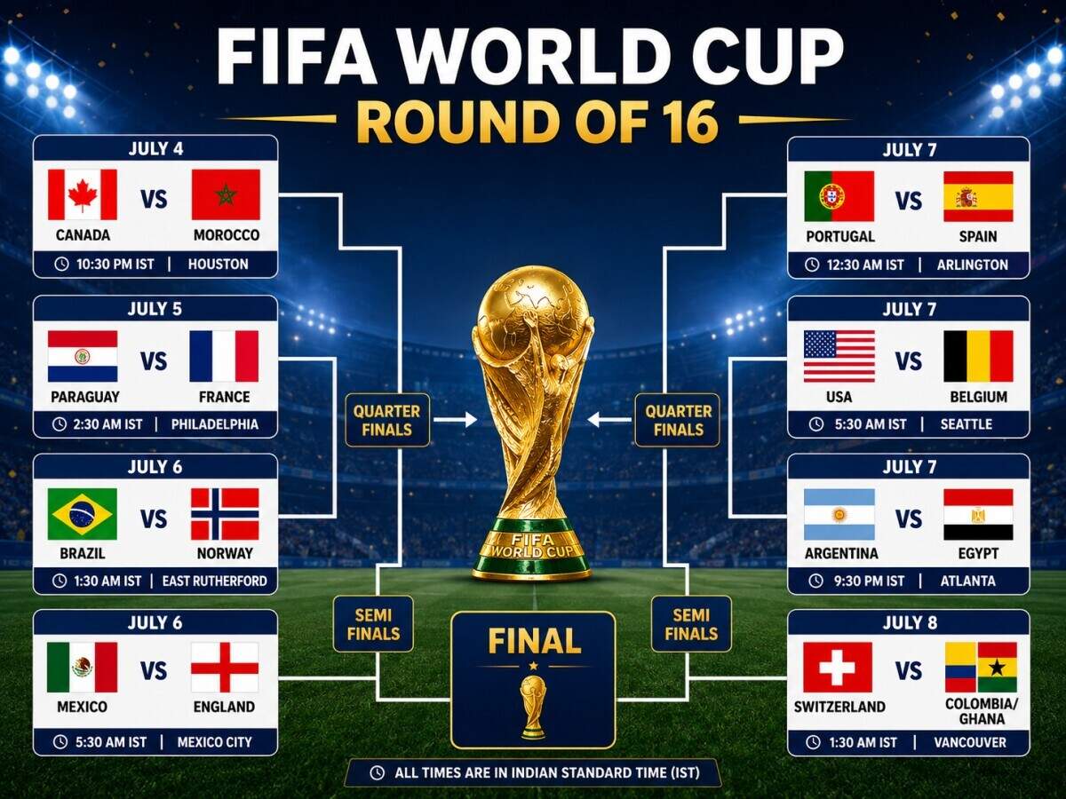 World Cup 2026 Round of 16 Schedule: Times and Fixtures