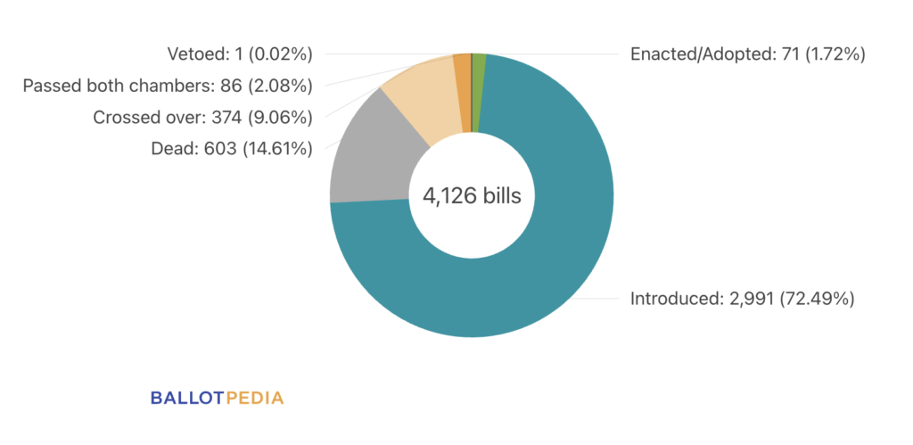 SCOTUS Hears Case on Mississippi Absentee Ballot Deadline