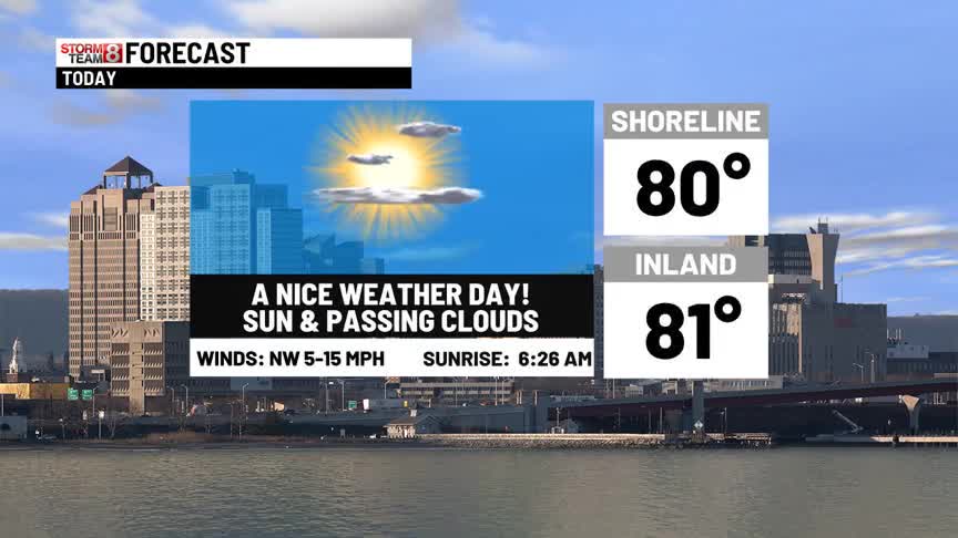 Nice Weather Today With Warming Trend Ahead