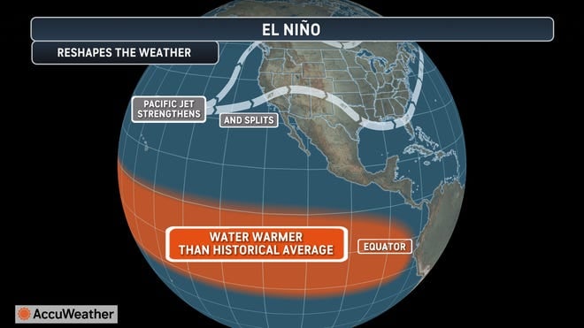 SC Drought Persists - El Nino Rain Hope?