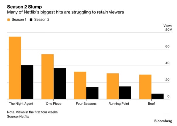 Disney Takes On Angel Studios in Streaming Wars