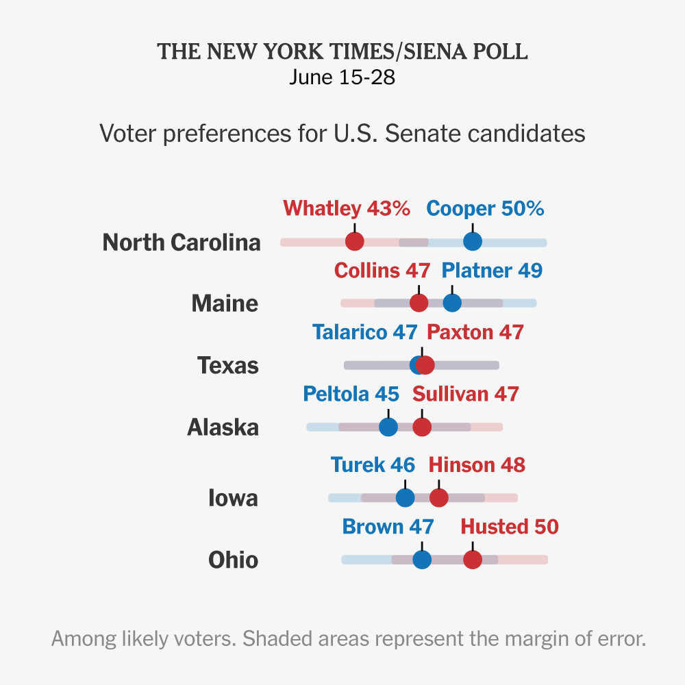 Senate Control Hangs in Balance as 2026 Midterms Loom