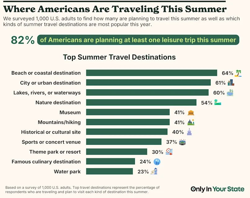 Rising Gas Prices Are Changing Americans’ Summer Travel Plans
