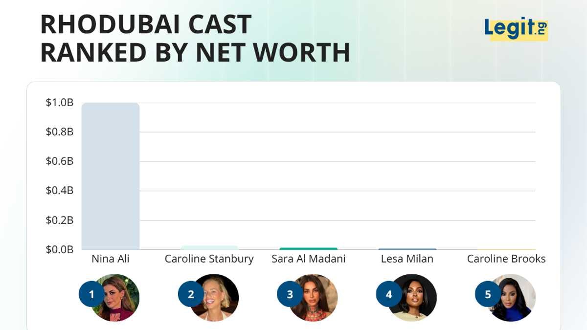 RHODubai Cast Net Worths Ranked After One-Season Shake-Up