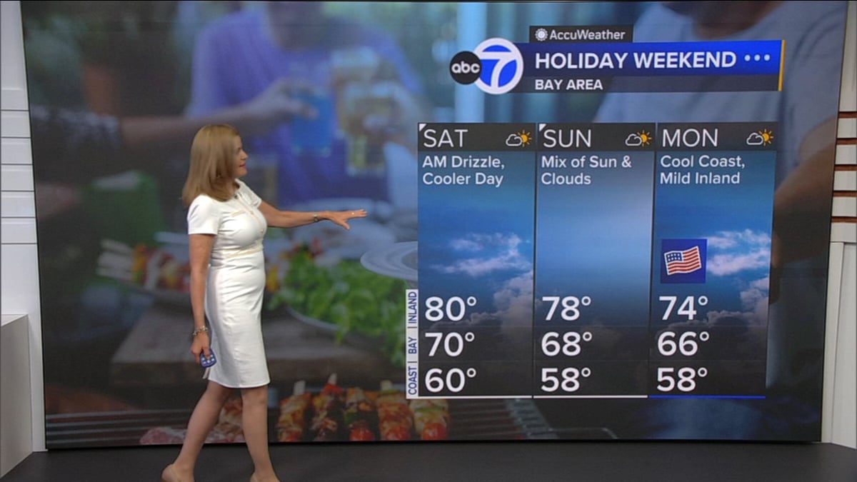 Cool, Breezy Memorial Day Weekend Ahead in Bay Area