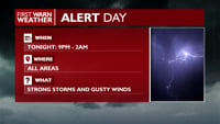 Forecast
