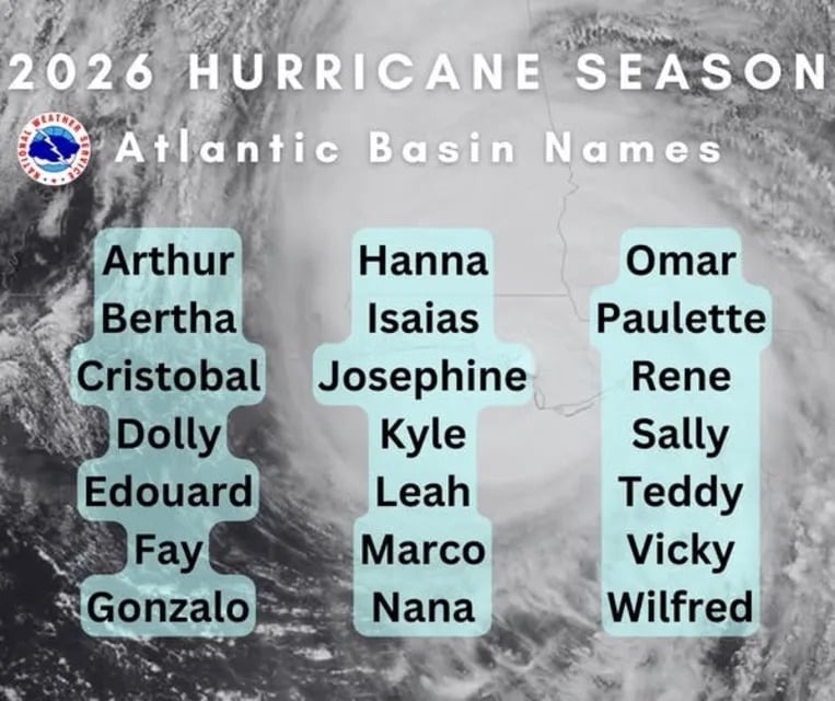 Atlantic Hurricane Season Starts - Here’s How Storms Get Their Names